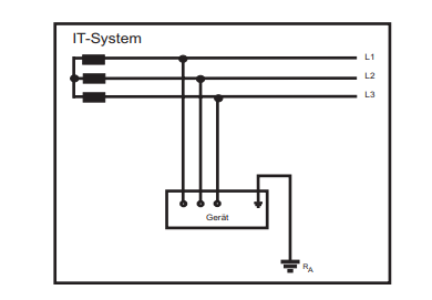 THS-Transformatoren Franz Hölsch GmbH | Types of networks