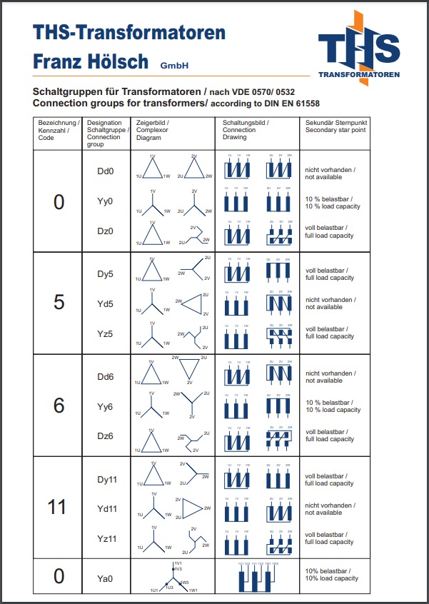 THS-Transformatoren Franz Hölsch GmbH | Switching groups