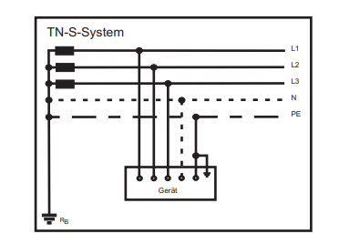 THS-Transformatoren Franz Hölsch GmbH | Types of networks